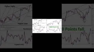 +2600 Points BTCUSD price fall from the Resistance area of the Box pattern #crypto #trading
