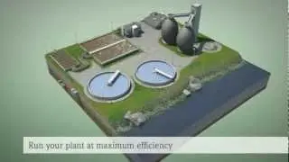 Measurement solution of flow and methane content for Wastewater treatment plants