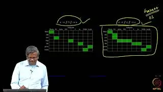 Symmetrization of alignments