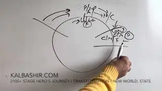 Everything Everywhere All at Once (2022) Story Structure KalBashir.com