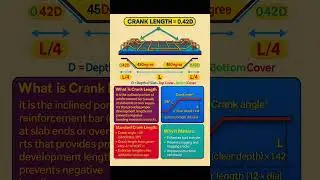 Basic Knowledge for Civil Engineering | #Crank #Bar Cutting Length Formula | #Shorts #BBS