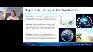 Precision Motion Control for Robotics Systems