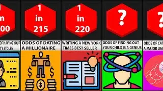 Comparison | The Odds Compilation Impossible Odds