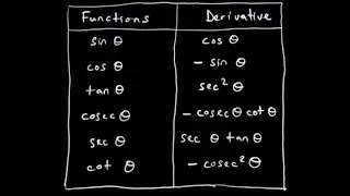 Differentiation of Trigonometric Functions | Lesson 7 | ZIMSEC Pure Maths | Explained in Shona