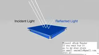 mirasol Display Technologies  How It Works