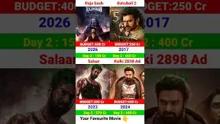 The Raja Saab Box Office Collection | Prabhas, Sanjay Dutt | Raja Saab 2nd Day Collection,