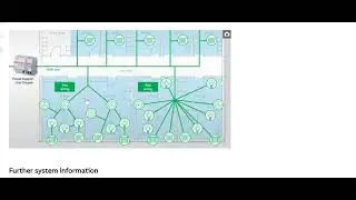 KNX Basic Course Chapter01  System Argument