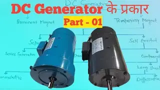 DC Generator कितने प्रकार के होते हैं ? Types of DC Generator. (In Hindi)