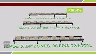 MDR Conveyor Solutions | Rate vs. Speed | Berken Solutions