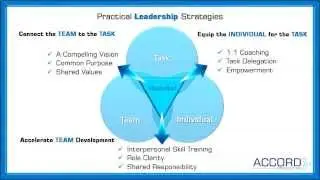 Effective Strategies for Leaders