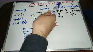 Electrical Current Increase, Causes and Effects!