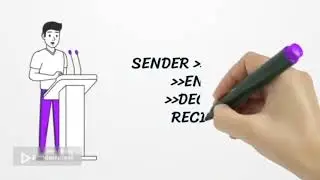 ENGLISH  Berlo's SMCR Communication Model