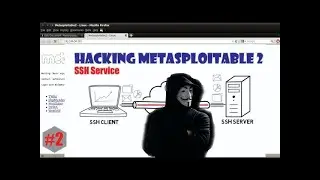 Ethical penetration testing courses on Metasploitable2 machine ssh