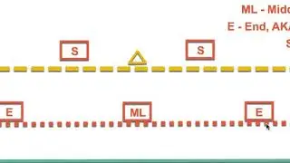 5 Minute Flag Football - Basic Defensive Positions