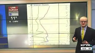 Morse Code of Weather: how temperature inversions form and their impact on fog, t-storms & smog
