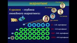 Маркетинг план Rich Step в слайдах