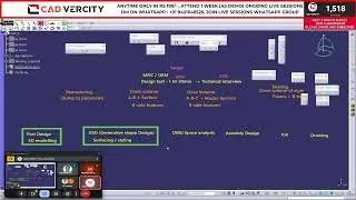 DESIGN DAY 8 CAD-VERCITY [ Automobile and Product design Training Center] #catia #ugnx