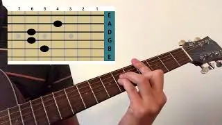 How to play &ldquo;Freedom&rdquo; from Django Unchained. Tabs. Easy guitar lessons.
