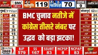 BMC Election Results LIVE Updates | BMC चुनाव नतीजे में कांग्रेस तीसरे नंबर पर | Maharashtra | BJP