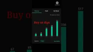 #affle #afflenews #affleshare #afflepricepdrdiction #buyondips #stockmarket #sharemarket