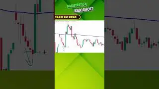 Trade Report Video - 10&11 October | Best Option trading strategy #trading #shorts