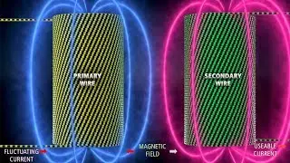 What is a Transformer Core?