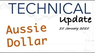 ASX Technical Update | Gold & Silver Monthly Look INTRIGUING, plus Uranium & Aussie Dollar Breakout