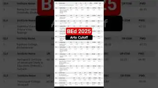 BEd 2025 Arts CutOff 🛑