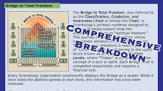 Bridge to Total Freedom - Scientology Comprehensive Breakdown (Infographic)