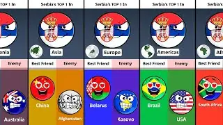 Serbia's Top 5 Friend and Enemy Countries In Each Continent