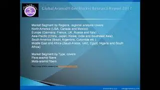 Aramid Fiber Market: Recent Study Including Growth Factors and Applications