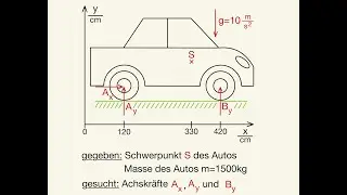 Achslast berechnen Auto PKW Achskr&auml;fte Kr&auml;fte Hinterachse Vorderachse bestimmen 3 Kr&auml;fte