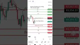 Sensex Prediction for Friday🔥🔥 16th Jan 2026 #trading #sensex #nifty #stockmarket #optionstrading