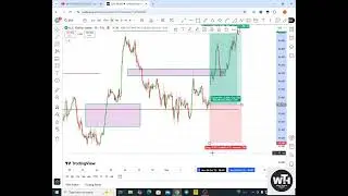 Stop Losing Trades! Breaker & Mitigation Block Secret Formula (ICT + SMC). EP-5. #trading