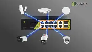 GENATA Unique AI Watchdog 2.0