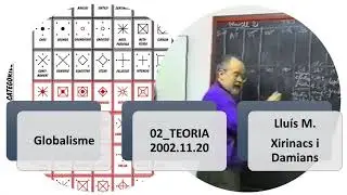 Globalisme General.  02_TEORIA