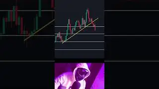 Breakout forex Trading Strategy