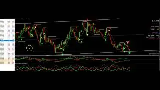HOW TO TRADE THE TRIPLE ARROW SYSTEM IF YOU WORK FULL TIME