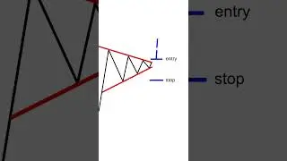 how to trade bullish pennant pattern
