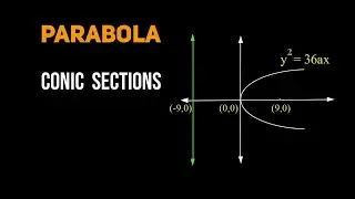 Parabola ( Conic sections ) &bull; How to find focus, Directrix, latus rectum of a parabola &bull; Malayalam
