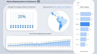 Create an Interactive Power BI with Waffle Chart and Global Shape Map | World Bank Data