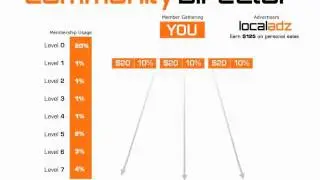 ijango Business Presentation