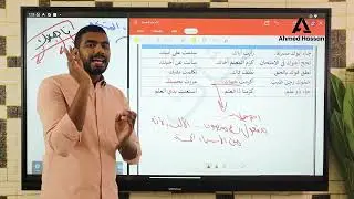 شرح الأسماء الخمسة مع الأمثلة وحل تدريبات| نحو الصف السادس الابتدائي 