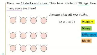 Singapore Maths | Primary 3 | Heuristic Assumption/Supposition Method | Q2