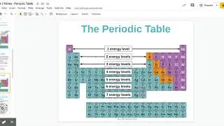 Periodic Table   Google Slides