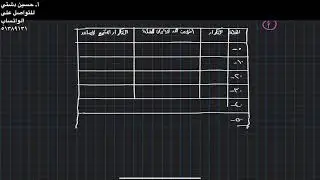 الوسيط لمجموعة من البيانات موزعة على فئات- الصف الحادي عشر ادبي مثال ٣ ص١٦- أ. حسين دشتي