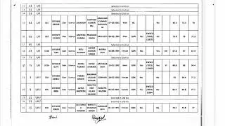 Diet begusarai 3rd selection list science
