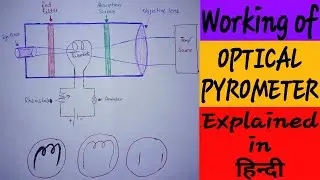 Working of OPTICAL PYROMETER in HINDI [LE]