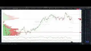 GBPJPY Pin Bar Rejection