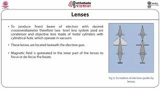 Scanning Electron Microscope